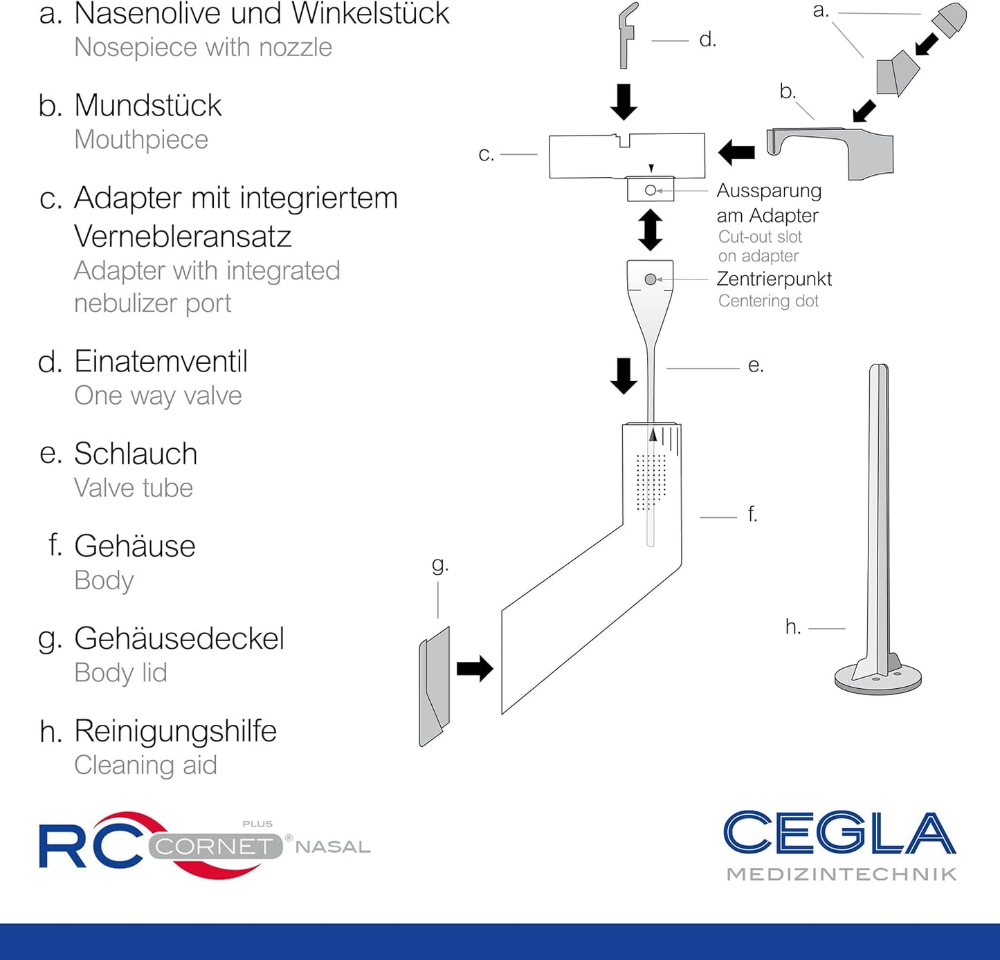 RC Cornet® Plus Nasal respiratory therapy device