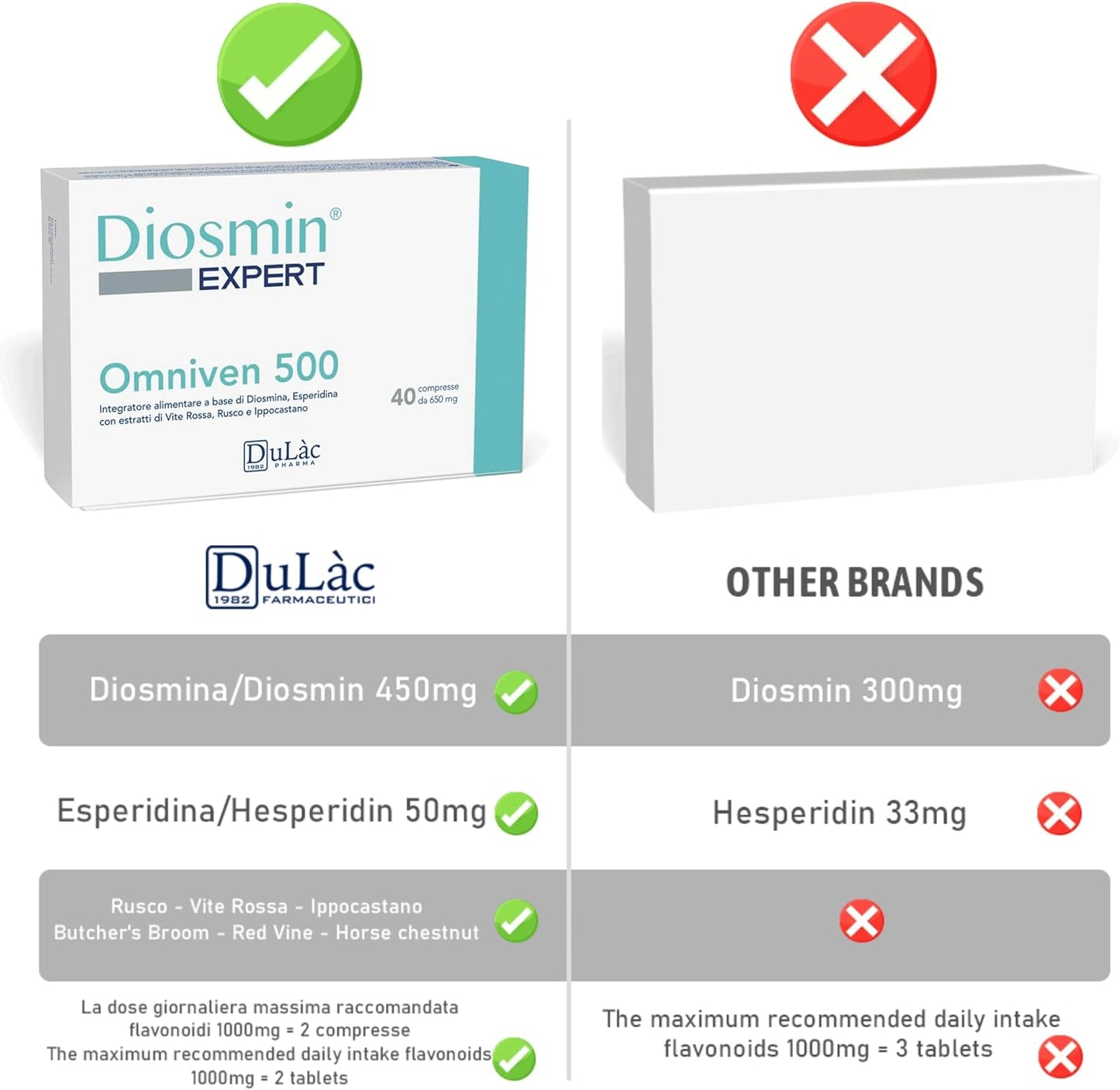 Diosmin Expert Omniven 500 - 40 tablets